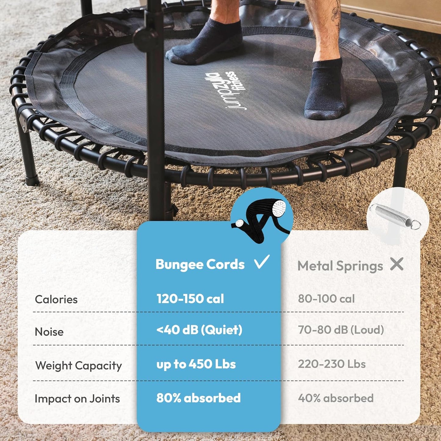 Jumpzylla Rebounder Fitness Trampoline 40" or 48" | Foldable Mini Rebounder for Adults  (450 or 550 LBS Capacity)